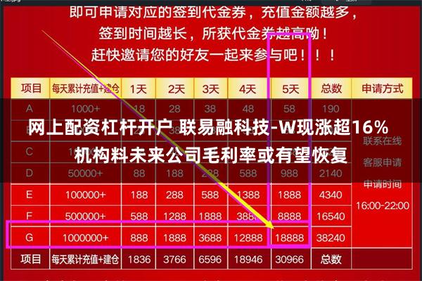 网上配资杠杆开户 联易融科技-W现涨超16% 机构料未来公司