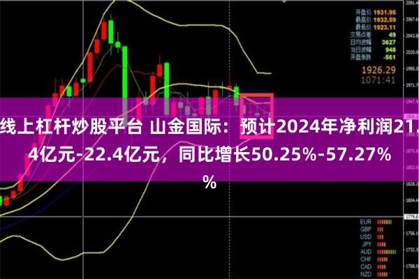 线上杠杆炒股平台 山金国际：预计2024年净利润21.4亿元-22.4亿元，同比增长50.25%-57.27%